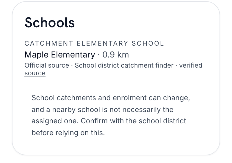 A schools card from a real URLQ page: Maple Elementary, 0.9 km, labeled Official source, School district catchment finder, verified, with a link to the source and a note that catchments can change.